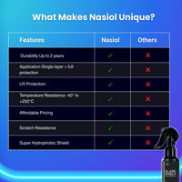 why choose nasiol glasshield