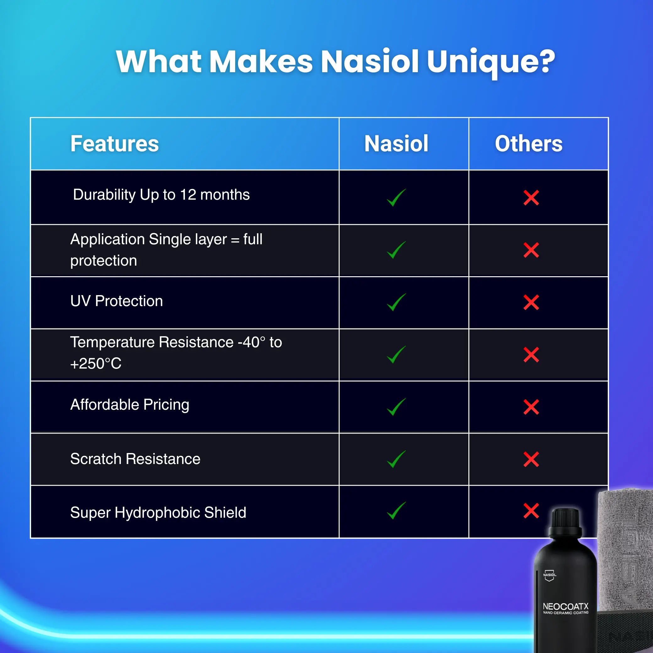 why choose nasiol neocoatx