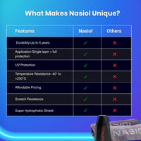 why choose nasiol nl272