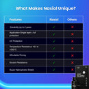 why choose nasiol ppfguard