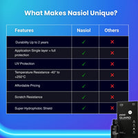 why choose nasiol ppfguard