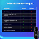 why choose nasiol trimcoat