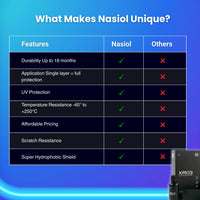 Nasiol XR03 Nano Ceramic Coating Super-Gloss Scratch UV-Resistant Hydrophobic Car Paint Headlights 18 Months 50ml