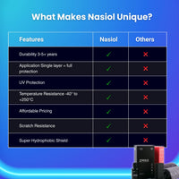 why choose nasiol zr53